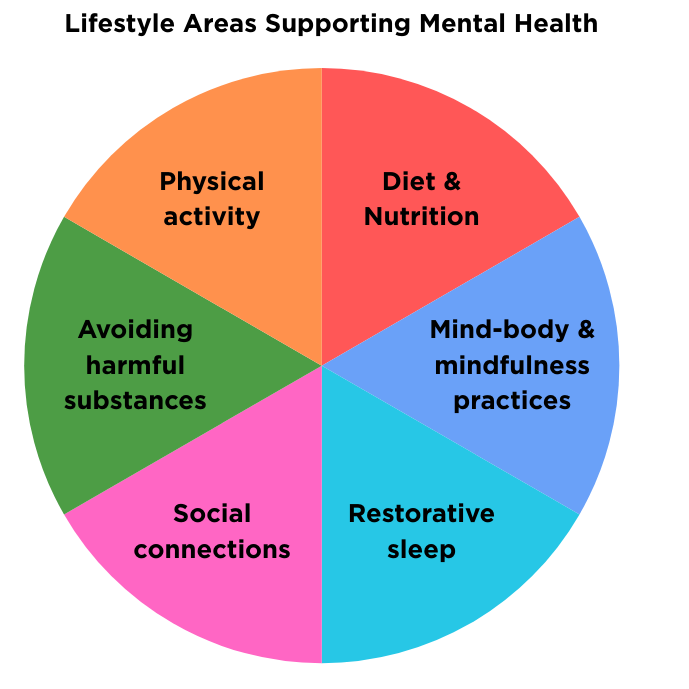 How to Improve Mental Wellbeing Naturally – A Complete Guide